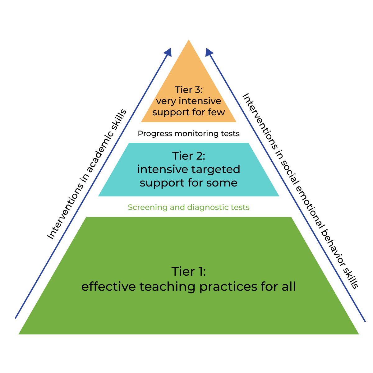 Approach info graphic