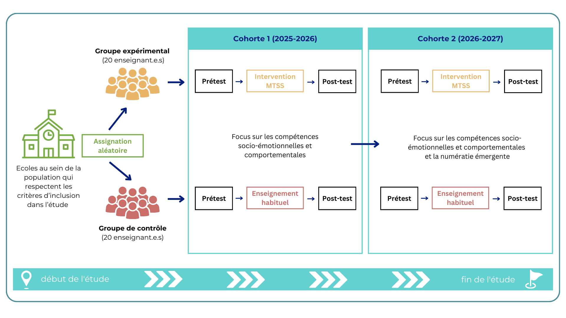 Research_Design_MTSS-K_Belgium
